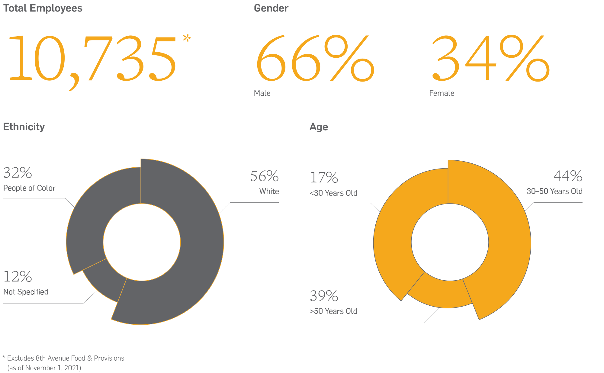 diversity-equity-and-inclusion-post-holdings